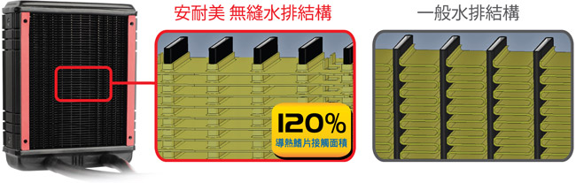 LIQTECH 120X/240
