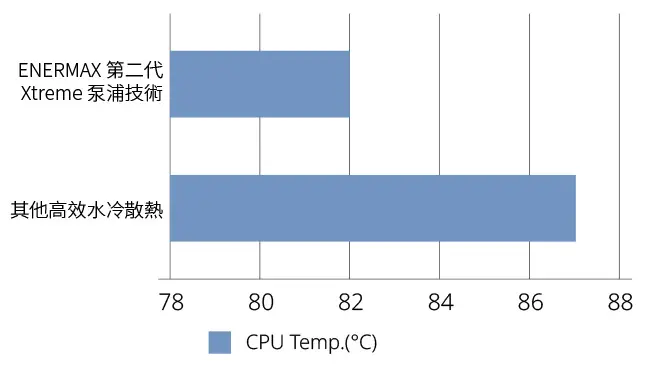 Intel Ultra 9 285K Processor 250W Heat Load