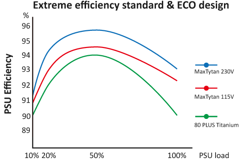 MaxTytan 800 Watt 80 PLUS Titanium Full-Modular Power Supply - Products -  ENERMAX Technology Corporation