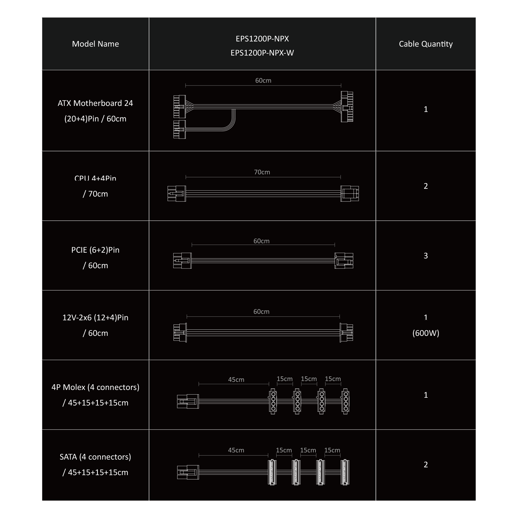 Cable & Connectors