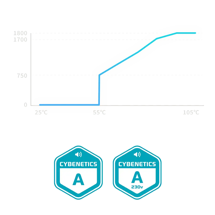 PREMIUM EMBOSSED CABLES