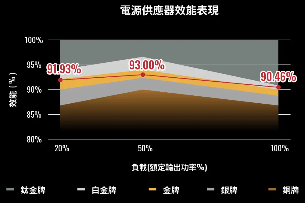 REVOLUTION D.F. 12 efficiency chart
