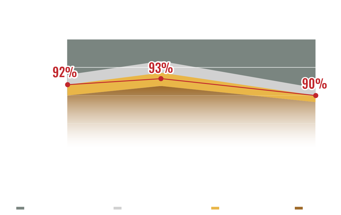 revolution III 80-PLUS