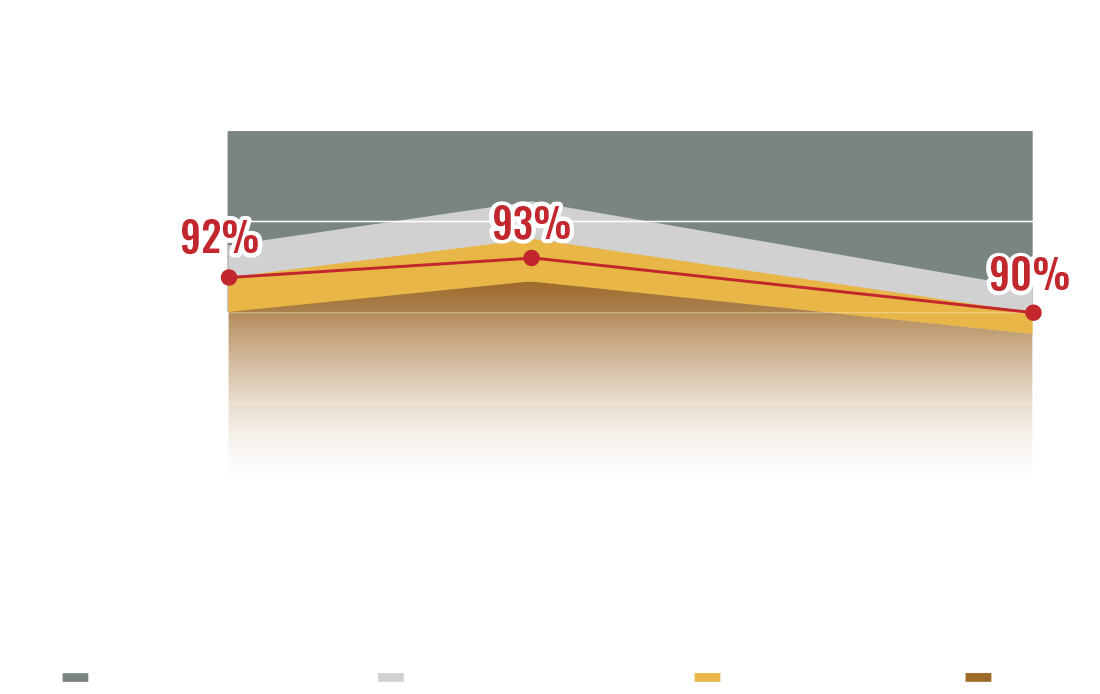 revolution III 80-PLUS