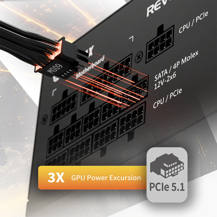 ATX 3.1 & PCIe 5.1 Ready