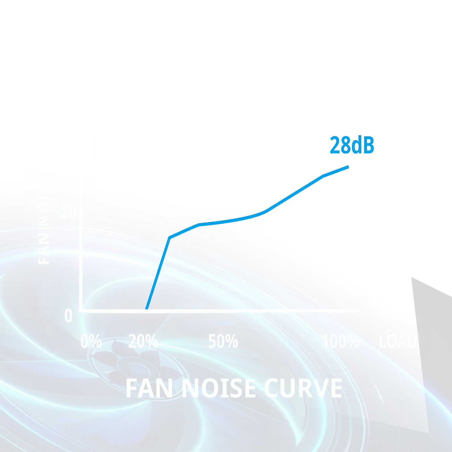Semi -Fanless Technology