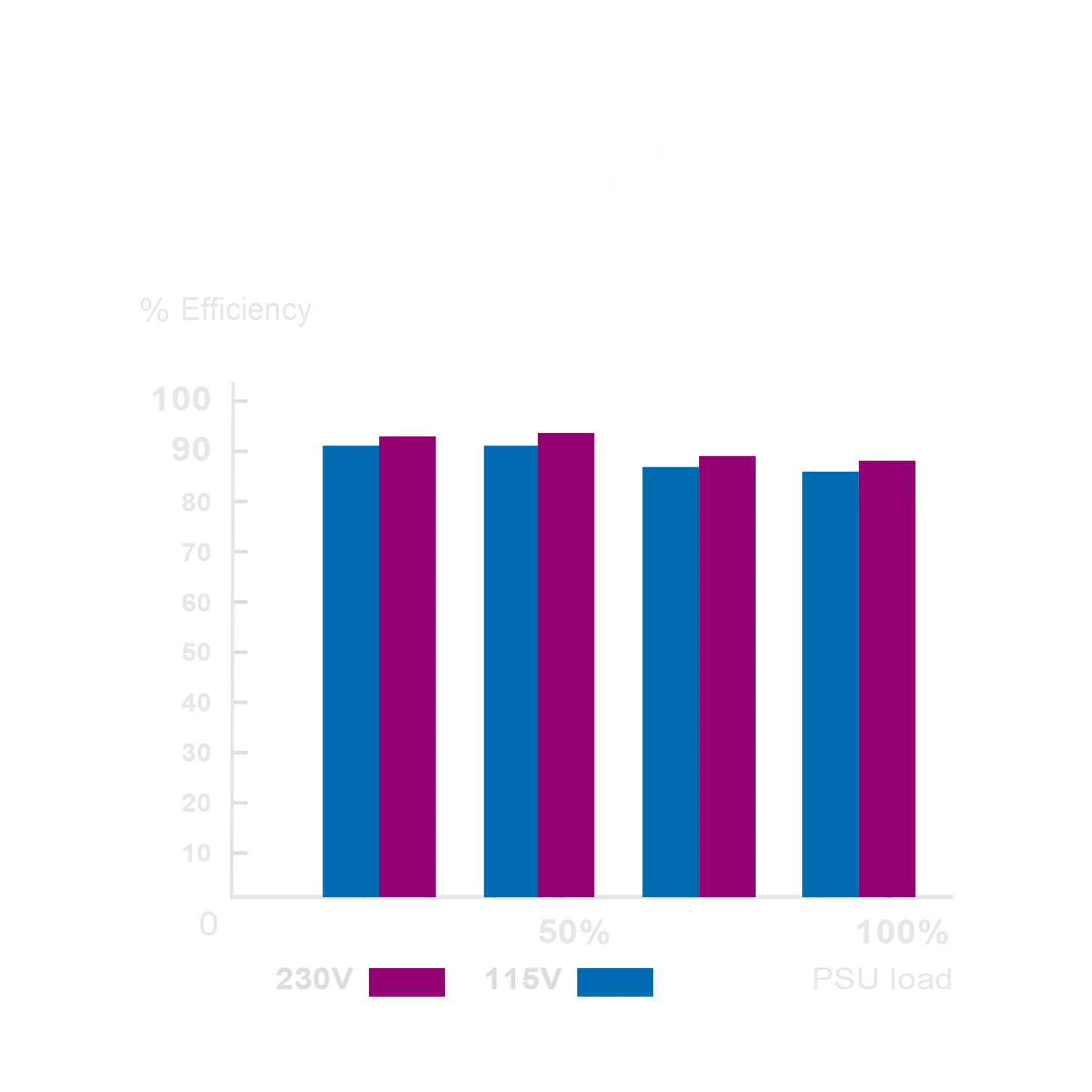80 PLUS® GOLD CERTIFIED